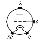 gs-1b diagram